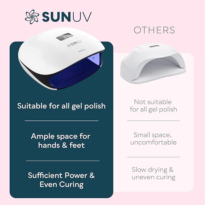 SUNUV UV LED Nail Lamp, UV Light for Gel Polish with 4 Timer Settings, Nail Dryer with LCD Display, Removable Base SUN4S Black-Velvo Beauty