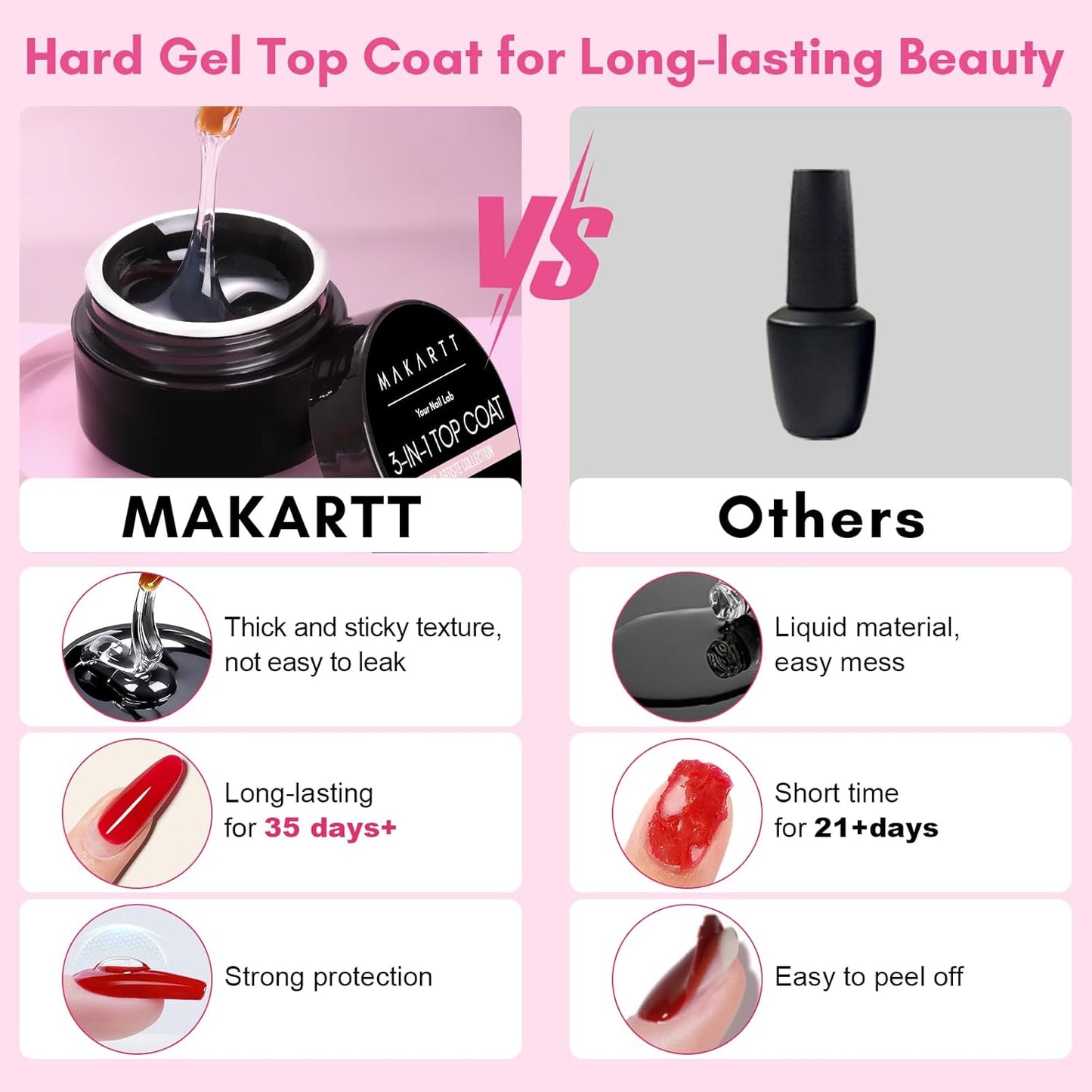 Makartt Hard Gel Top Coat: 3-in-1 Nail Polish Soak-off UV Gel Glossy Finish Long Lasting for Nail Strengthen Nail Charms Rhinestone for Home Salon Manicure Use-Velvo Beauty