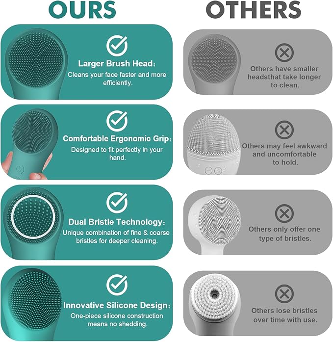 LZP Face Scrubber Facial Cleansing Brush Silicone Face Scrubber Exfoliator for Men & Women, Rechargeable Electric Facial Brushes for Cleaning and Exfoliating, Waterproof Face Scrub Brush-Velvo Beauty