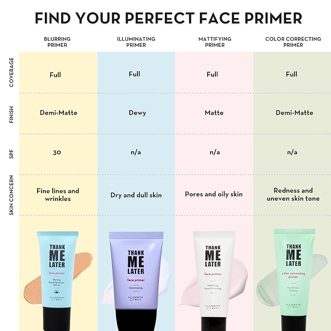 Elizabeth Mott Thank Me Later Face Primer - Mattifying Makeup Base Primer for Shine and Oil Control - Pore Minimizer, Smooths Wrinkles and Fine Lines – Long-Lasting Makeup Gripping Formula, 30g-Velvo Beauty