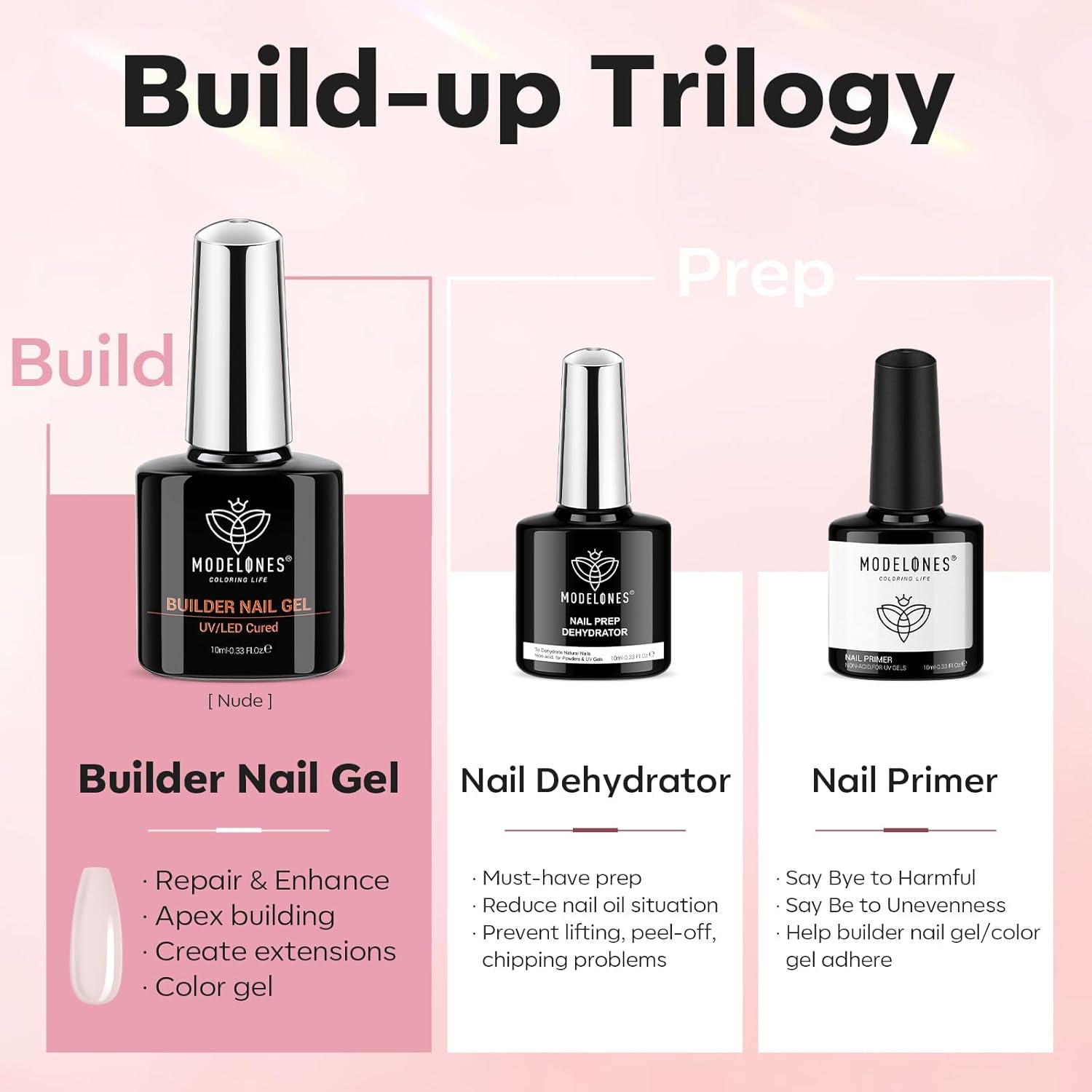 modelones Nail Dehydrator and Primer with Builder Nail Gel, 3Pcs Cover Nude Pink LED Gel Builder Polish Base Coat Prep Dehydrate & Bond Primer for Apex Building Thickening 10ml Home DIY Salon-Velvo Beauty