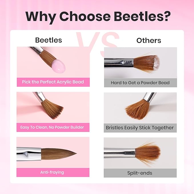 Beetles Acrylic Nail Brush Kolinsky Hair Bristles Round Shaped Metal Handle Nail Art Brushes for Acrylic Powder Manicure Extension DIY at Home Manicure Tool - Size 8-Velvo Beauty