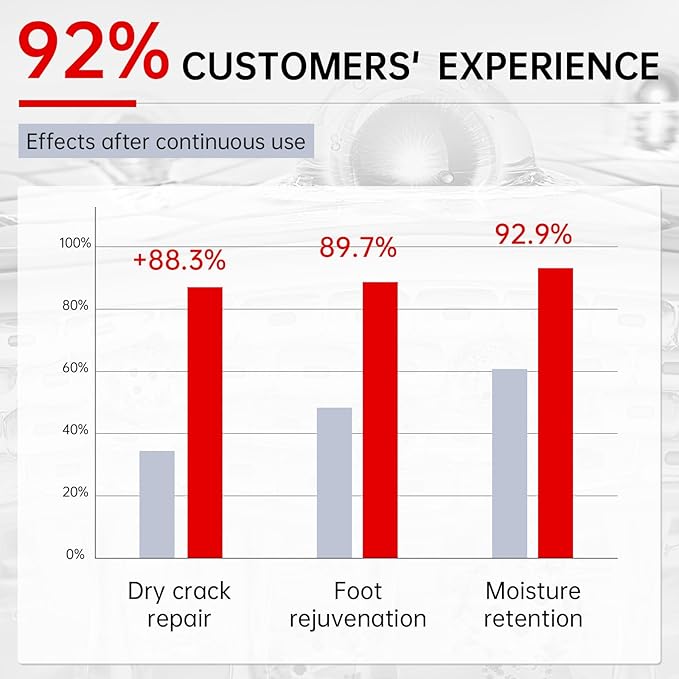 7 Pack Foot Peeling Mask, Hydrating Exfoliating Foot Mask for Dry Cracked Feet, Callus Remover & Cracked Heel Repair & Foot Care-Velvo Beauty