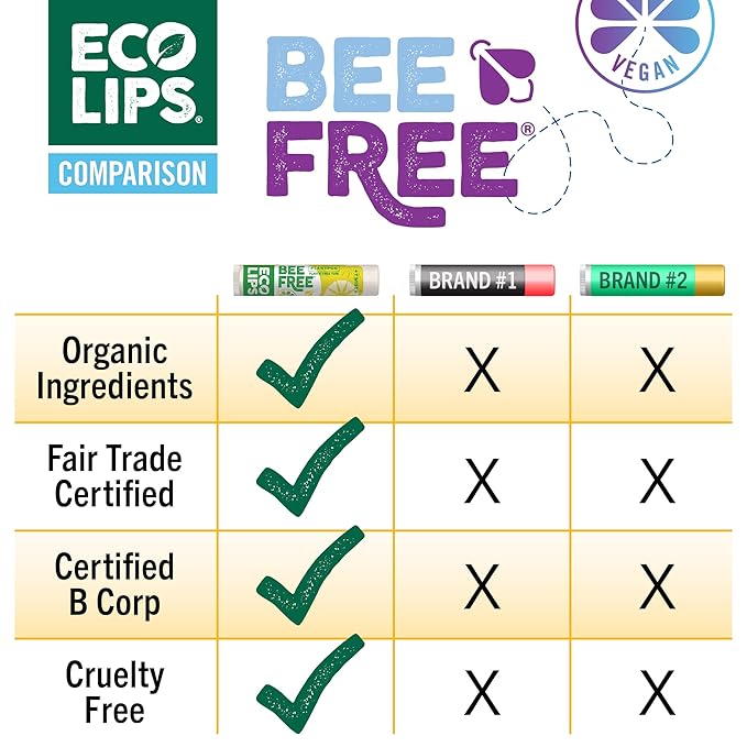 Eco Lips Bee Free Variety Pack Vegan Lip Balm | Candelilla Wax, Cocoa Butter & Coconut Oil Lip Care. Soothe & Moisturize Dry, Chapped Lips - 100% Plastic-Free Plant Pod Packaging - Made in USA-Velvo Beauty