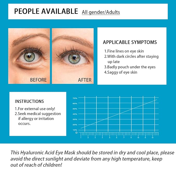 Under Eye Patches for Puffy Eyes: 60PCS Collagen Eye Gels Pads - Blue Hyaluronic Acid Under Eye Mask - Reduce Dark Circles & Bags - Skin Eye Care Products-Velvo Beauty