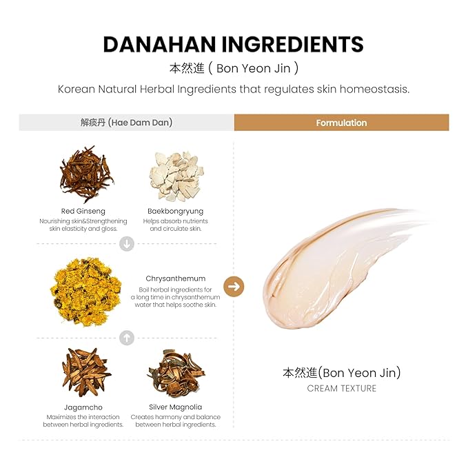 Bon Yeon Jin Cream 1.69 fl oz(50ml) | Anti-Wrinkle, Moisturizing, Hydrating, Soothing, Korean Skin Care, Korean Skin Care Set-Velvo Beauty