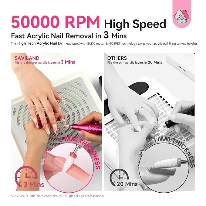 SAVILAND Electric Nail Drill 50000 RPM: Cordless Electric Nail File 10 H Battery Life Rechargeable Nail Drill Kit with Ceramic Drill Bits for Acrylic Nail Removal Ambient Light Black and Pink Ombre-Velvo Beauty