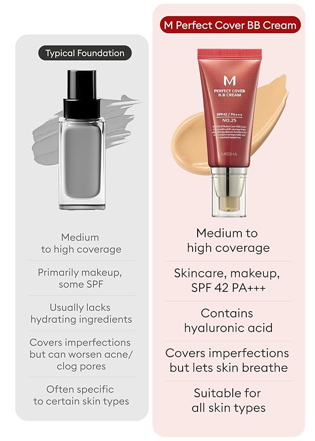 MISSHA M Perfect BB Cream No.25 Warm beige for light/medium with neutral skin tone SPF 42 PA +++ 1.69 Fl Oz - Tinted Moisturizer for face with SPF-Velvo Beauty