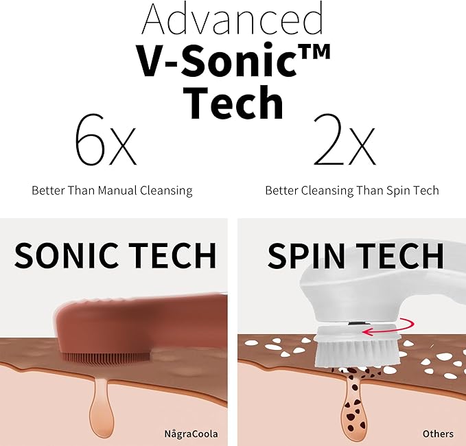 Silicone Face Scrubber, NågraCoola CLIE 2.0 Facial Cleansing Brush, Rechargeable, Waterproof Face Scrub Brush for Cleansing, Exfoliating, Massaging, Electric Facial Exfoliator for Women and Men-Russet-Velvo Beauty