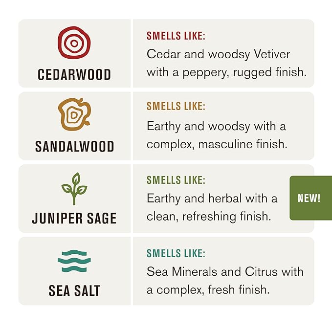 Every Man Jack Body Wash Variety Box - Includes Four Body Washes with Clean Ingredients & Incredible Scents - Round Out His Routine with Sandalwood, Cedarwood, Juniper Sage, & Sea Salt Body Washes-Velvo Beauty
