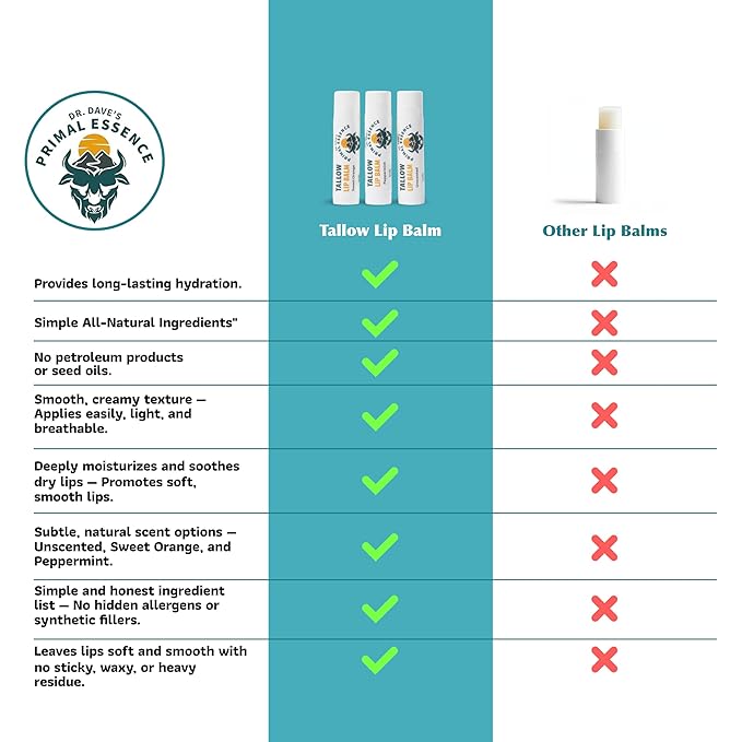 Moisturizing Tallow Lip Balm – Grass-Fed Beef Tallow with Organic Coconut Oil, Beeswax, and Vitamin E – Unscented Lip Balm Set – Travel Essential - 3-Pack-Velvo Beauty