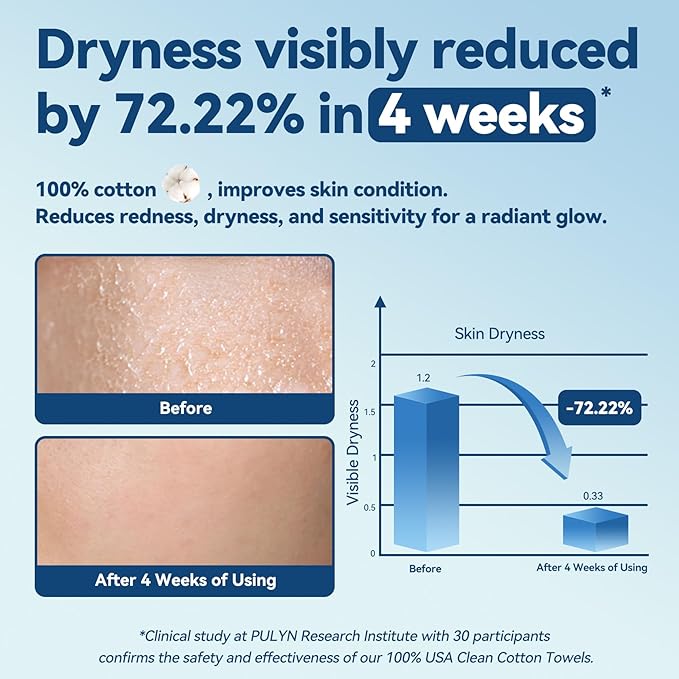 Winner Softer Face Towels - 100% USA Cotton Dry Wipes, 300 Count Unscented Cotton Tissues for Sensitive Skin, OEKO-TEX Certified Face Towelettes Disposable, Makeup Remover Facial Towels, 3 Pack-Velvo Beauty