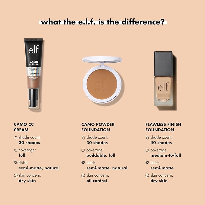e.l.f. Flawless Finish Foundation, Lightweight & Medium Coverage, Semi-Matte Finish, Latte, 0.68 Fl Oz (20mL)-Velvo Beauty