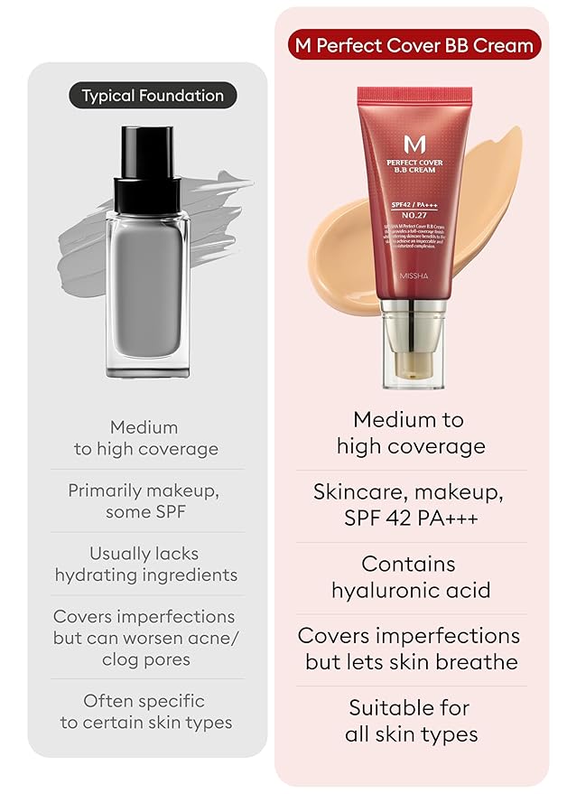 MISSHA M Perfect Cover BB Cream No.27 Honey Beige - Medium with Neutral/Warm Undertone SPF 42 PA +++ 1.69 Fl Oz - Tinted Moisturizer for face with SPF-Velvo Beauty