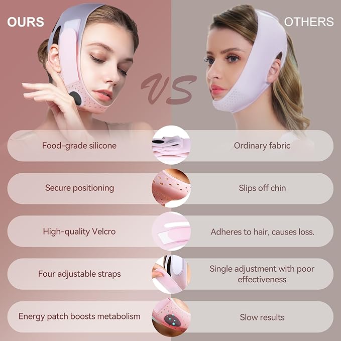 V-Line Mask Chin Up Mask V Shaped Face Mask Chin strap, Soft Silicone Chin Strap V Line Lifting Mask for Women,Jaw Exerciser-Velvo Beauty