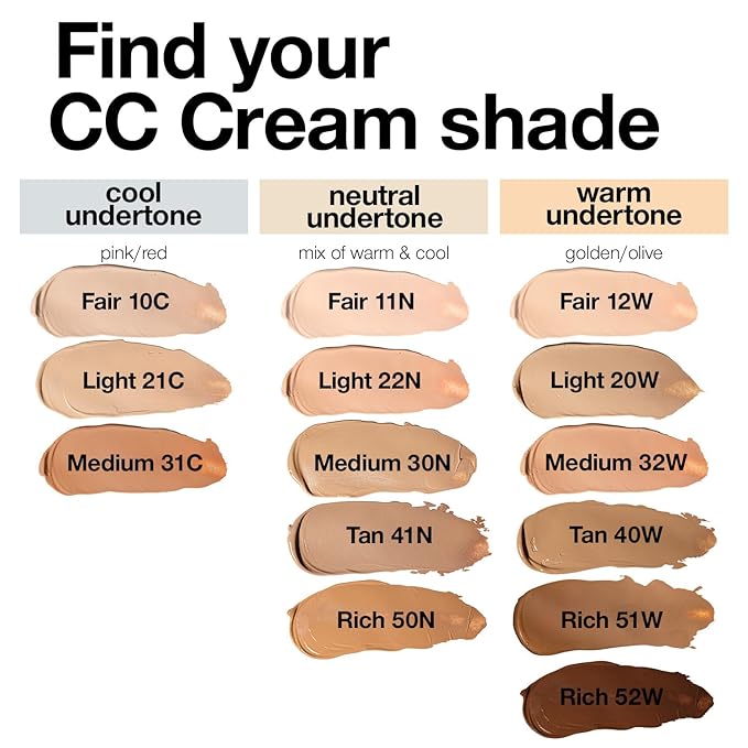 Palladio Full-Coverage Color Correction CC Cream, Oil-Free with Peptides & Vitamin C, Best for Correcting Redness and Uneven Skin Tone, Buildable Foundation Coverage (Med 31C)-Velvo Beauty
