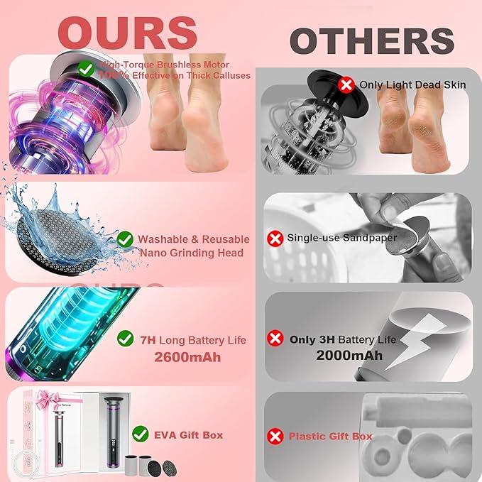 Electric Callus Remover for Feet, 3 Speeds Electric Foot Callus Remover with Powerful Brushless Motor, 2600mAh Runs for 7Hours, Washable Nano Glass Head, 60 Pcs Sandpaper Discs, Gift for Women & Men-Velvo Beauty