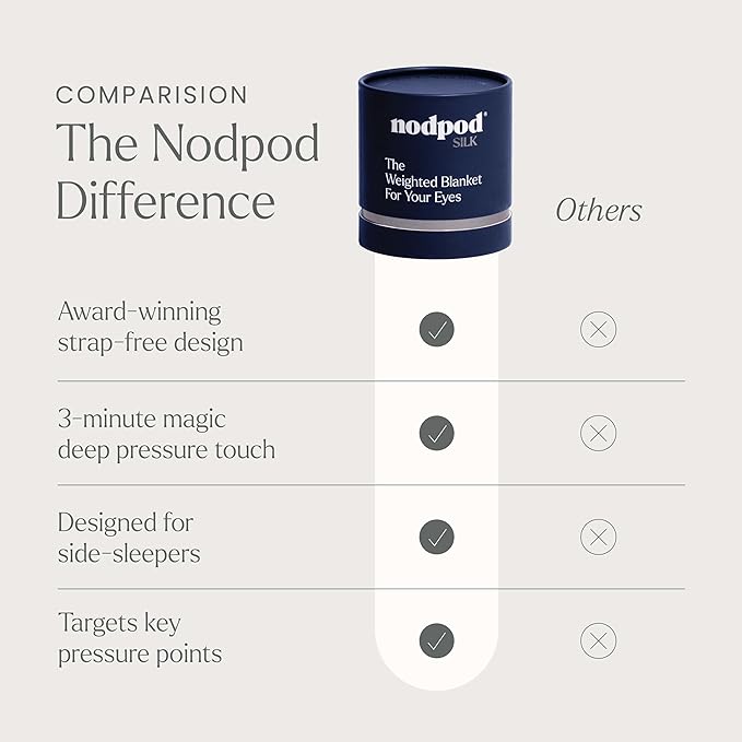 Nodpod Gentle Pressure Silk Sleep Mask | Patented Light Blocking Design for Sleeping, Travel & Relaxation | Bead Filled, Machine Washable (Sapphire)-Velvo Beauty