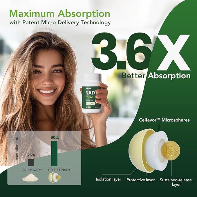 CELFULL NADH Supplement NAD+ with Resveratrol,Nicotinamide Riboside,NAD+ Boosting Supplement for Anti Aging Cellular Energy &Stamina-2Pack-Velvo Beauty