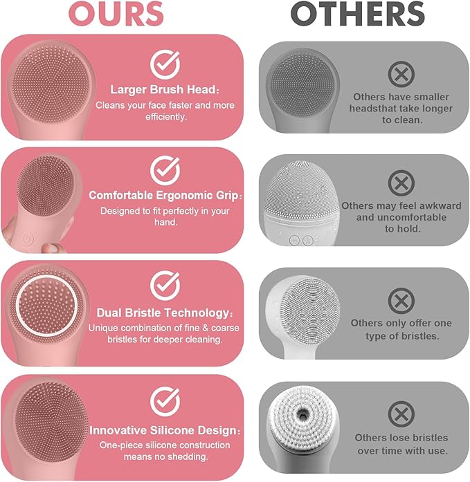 LZP Facial Cleansing Brush, Silicone Electric Exfoliator Scrubber with 6 Speeds, Rechargeable Face Scrubber for Cleansing, Exfoliating and Massaging, Waterproof Face Scrub Brush for Men & Women-Velvo Beauty