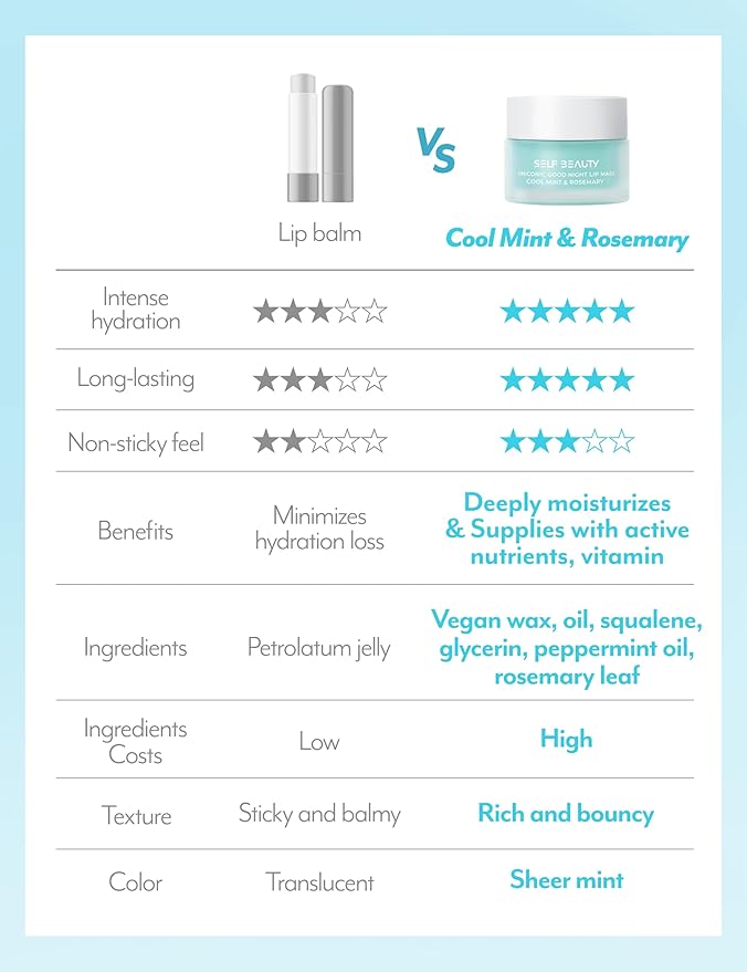 SelfBeauty Lip Mask - Cool Mint Rosemary, Vegan Lip Balm, Daily Lip Moisturizer, Overnight Hydrating Lip Treatment with Cool Mint, Lip Scrub Exfoliator Intensive Lip Repair, 0.51fl.oz-Velvo Beauty