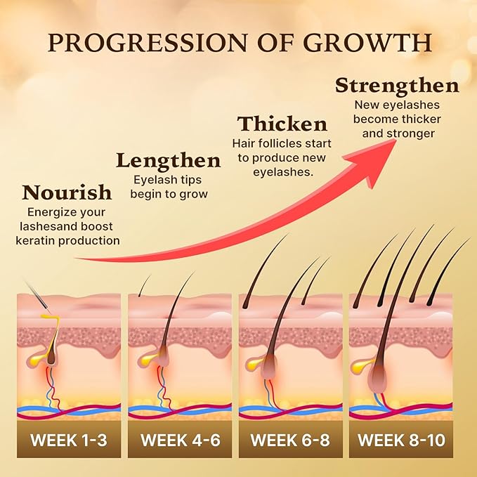 Eyelash Growth Serum with Advanced Formula: Rapid Eye Lash Enhancing Serum for Eyelash and Eyebrow Growth in 3-4 Weeks - Boost Longer Thicker and Fuller Lashes 3ML-Velvo Beauty
