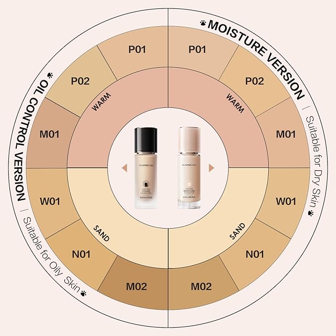 Lasting Cover Foundation, 24H Longlasting Full Coverage Matte Finish Face Makeup, Poreless, Lightweight, Waterproof, Oil Free Liquid Foundation, P01-Velvo Beauty