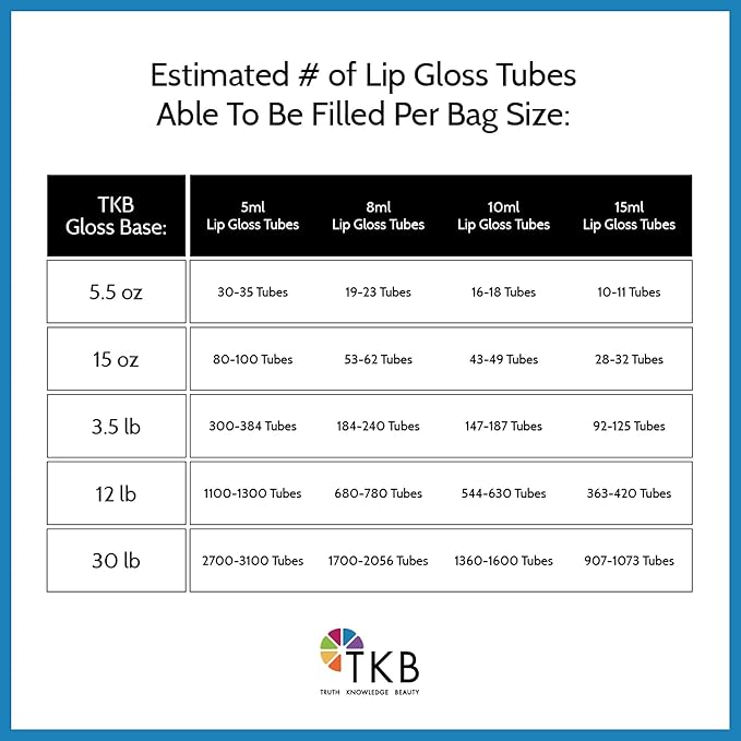 TKB Mineral Lip Gloss (M-Base) | Clear Versagel Base for DIY Lip Gloss, Made in USA (11 oz (2 of 5.5 oz bag))-Velvo Beauty