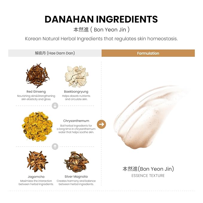 Bon Yeon Jin Essence 1.69 fl oz(50ml) | Anti-Wrinkle, Moisturizing, Hydrating, Soothing, Korean Skin Care-Velvo Beauty