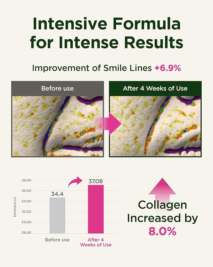 CKD Retino Collagen Intensive Cream - Retinal Spot Collagen Cream for Fine Lines, Deep Wrinkles, and Sagging Reduction. Anti-Aging and Youthful Skin. Korean Skin Care. 0.84 fl oz-Velvo Beauty