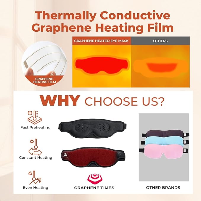 Cordless Heated Eye Mask, Dry Eye Mask, Type-C Eye Heating Pad, Portable Eye Warm Compress with 720mAh Battery Relieve for Dry Eyes, Stye-Velvo Beauty