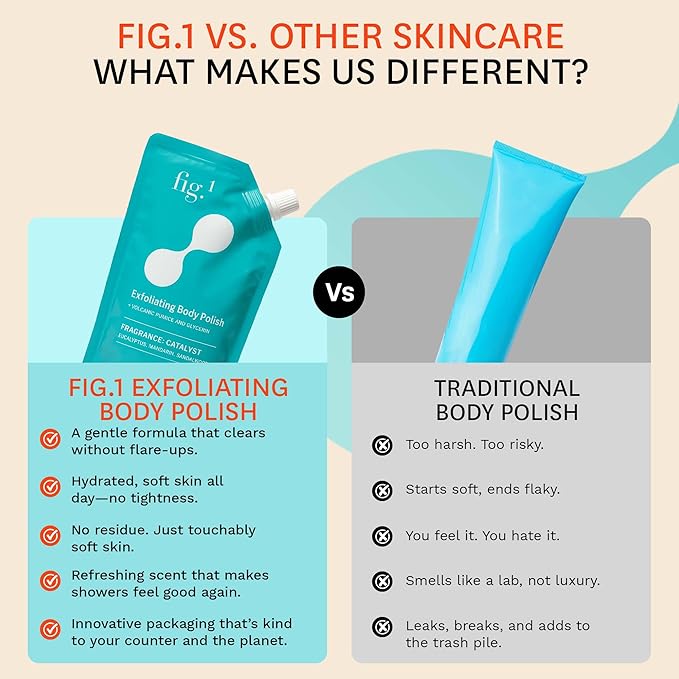 Fig.1 Exfoliating Body Scrub, Polish for Rough & Dead Skin, Keratosis Pilaris, Strawberry Skin, Volcanic Pumice, Glycerin, Eucalyptus Fragrance, Skin Smoother, Body Wash Scrub, 200 ml-Velvo Beauty