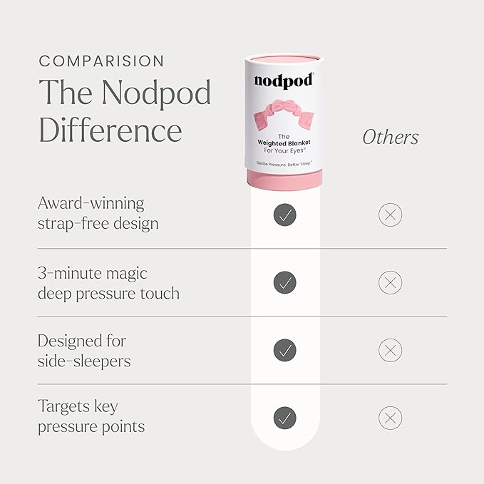 Nodpod Gentle Pressure Sleep Mask | Patented Light Blocking Design for Sleeping, Traveling & Relaxation - Blush Pink-Velvo Beauty