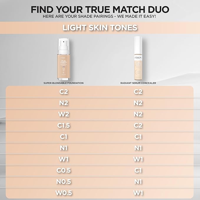 L'Oreal Paris True Match Super-Blendable Foundation, Medium Coverage Liquid Foundation Makeup, W1, Light, 1 Fl Oz-Velvo Beauty