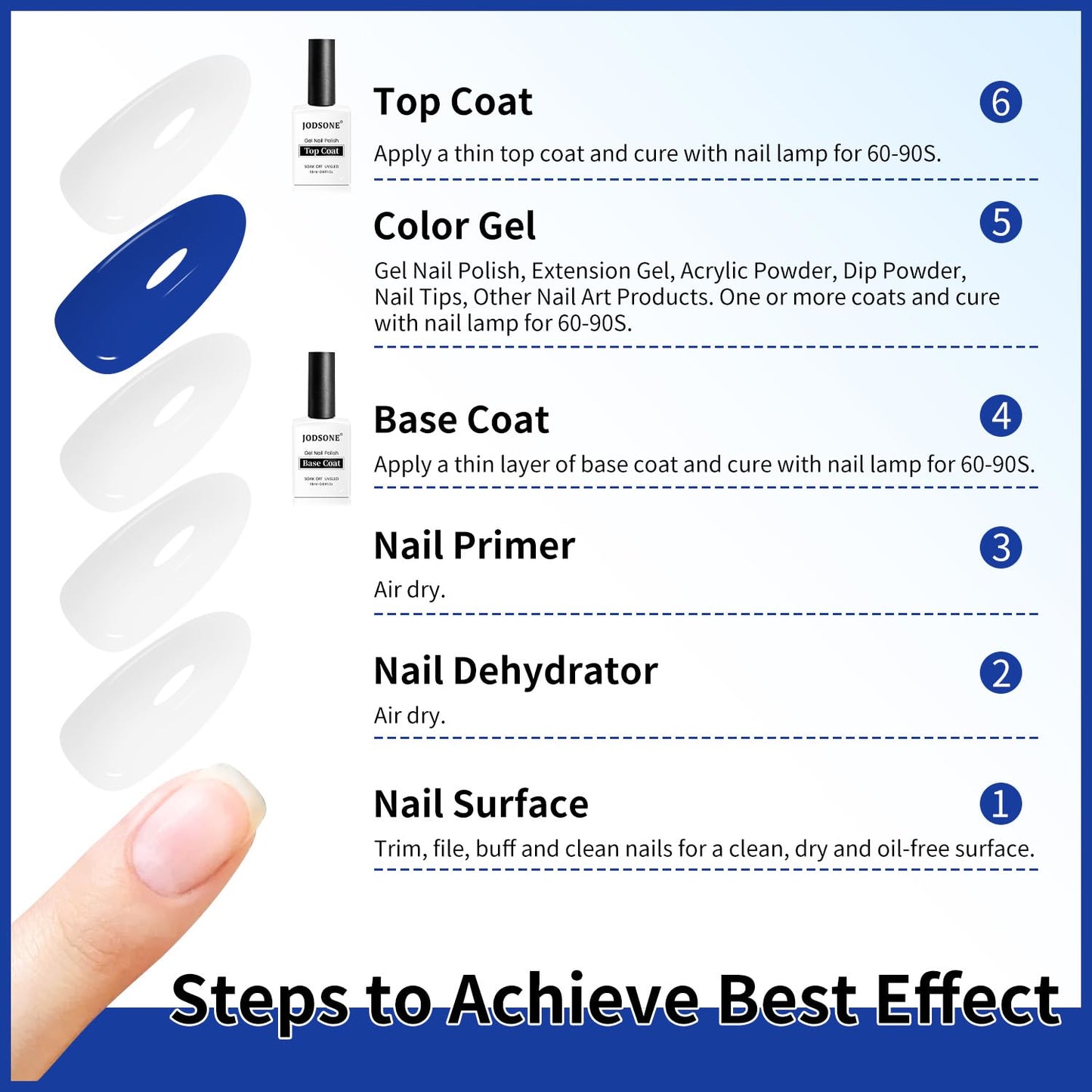 JODSONE 2 Bottles 18ml Top Coat Base Coat Gel Polish Set Compatible for Nail Salon Bright Surface, Girl Gift and At Home DIY Need U V Lamp Curing-Velvo Beauty