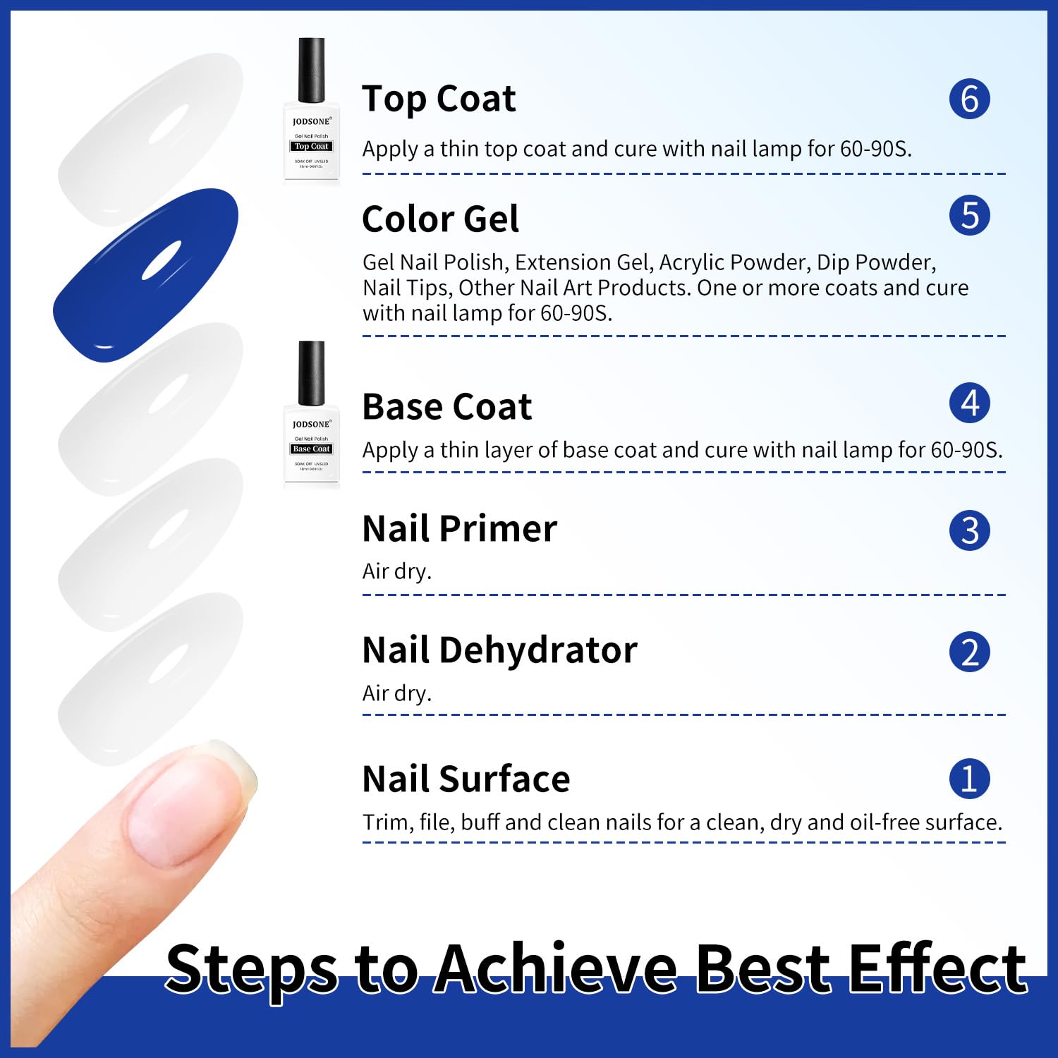 JODSONE 2 Bottles 18ml Top Coat Base Coat Gel Polish Set Compatible for Nail Salon Bright Surface, Girl Gift and At Home DIY Need U V Lamp Curing-Velvo Beauty