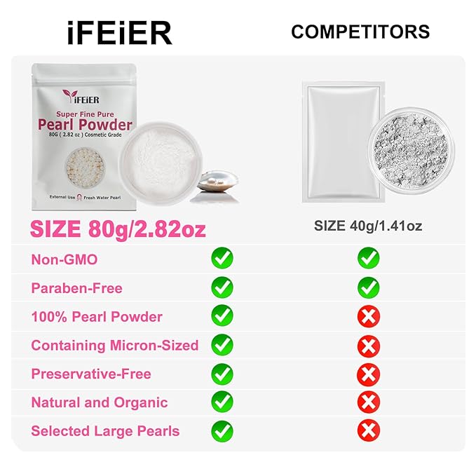 Pure Freshwater Pearl Powder for Skincare and Homemade Cosmetics Grade. 80g(2.82oz) SuperFine Pearl Powder for DIY lotions | creams | serums | making face mask, Natural and Oranic-Velvo Beauty