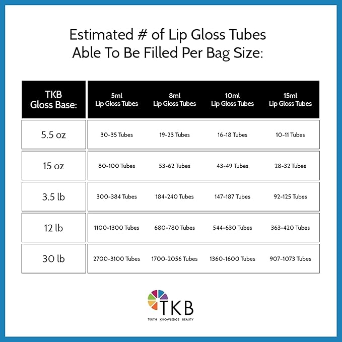 TKB Mineral Lip Gloss (M-Base) | Clear Versagel Base for DIY Lip Gloss, Made in USA (5.5oz (156g))-Velvo Beauty