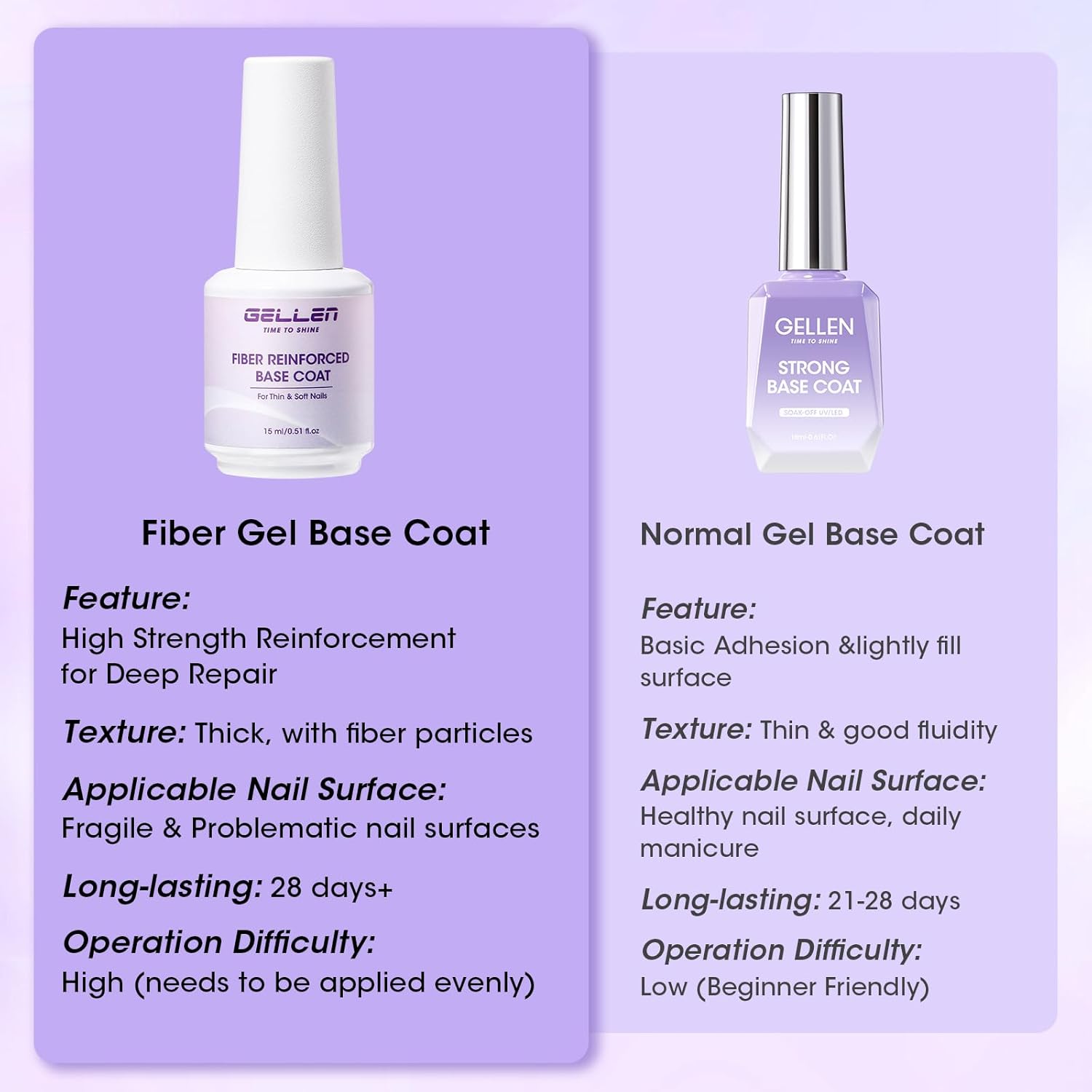 GELLEN Fiber Glass Base Gel Polish, 0.51 Fl.oz Clear Nail Strengthener for Repair Broken Damaged Thin Weak Nails, Professional Soak Off UV Base Coat Salon Home-Velvo Beauty