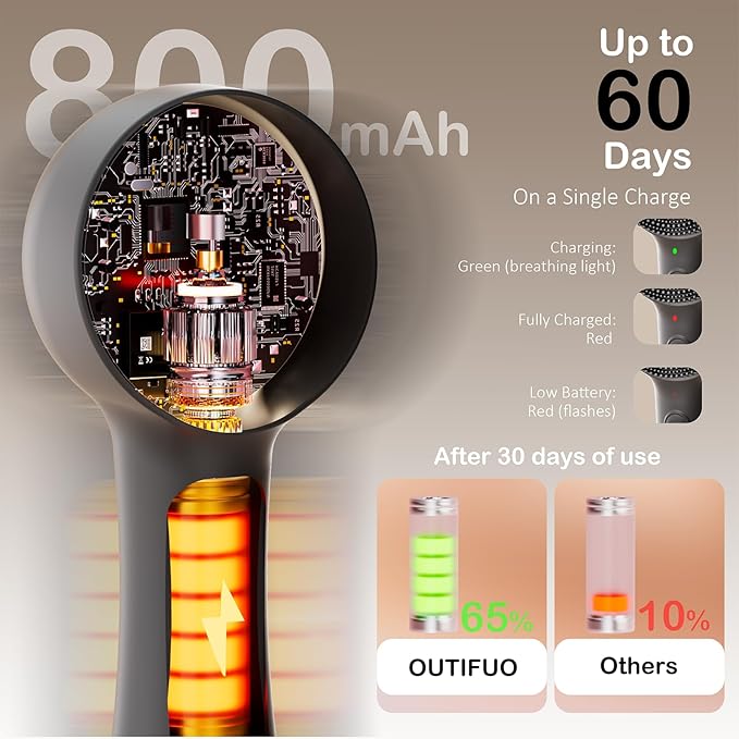 Facial Cleansing Brush Silicone Face Scrubber Waterproof Rechargeable Exfoliator Massage Device for Men & Women, Deep Pore Cleansing, Exfoliating, Removing Blackhead Electric Face Scrub Brush (Black)-Velvo Beauty