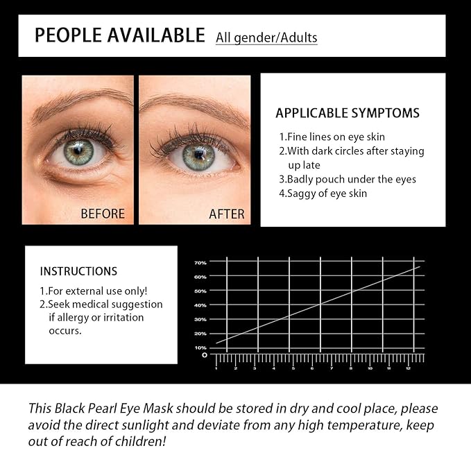 Under Eye Patches, Eye Mask Black Pearl, Puffy Eyes Dark Circles Brighten Treatments, 60PCS Collagen Under Gel Pad for Lighten Wrinkles Anti-Aging, Fine Lines Eye Bags Women Men-Velvo Beauty