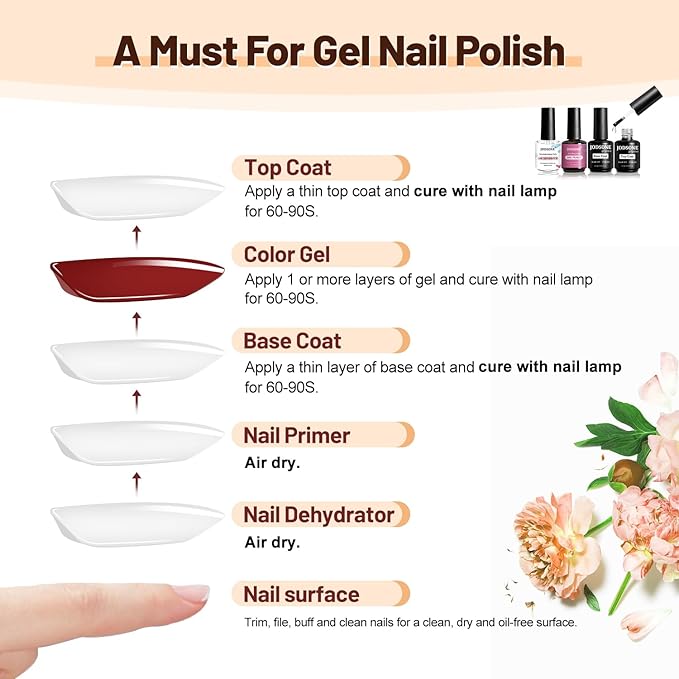 JODSONE 15ML Nail Primer Base Coat Top Coat Glossy Quick Drying Durable DIY Nail Art Design Long Lasting Gift-Velvo Beauty