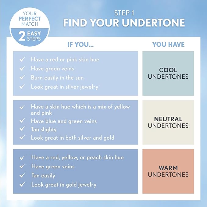 Covergirl Clean Liquid Foundation - 110 By for Women - Foundation, Classic Ivory, 0.25 Ounce-Velvo Beauty