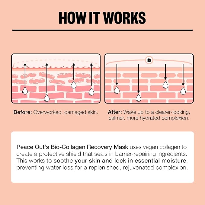 PEACE OUT Skincare Overnight Bio-Collagen Recovery Hydrating Face Mask to Calm Skin Irritation, Improves Skin Clarity with Hyaluronic Acid, 1 count-Velvo Beauty