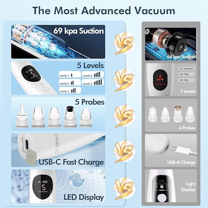 Blackhead Remover Pore Vacuum, Upgraded Black Head Remover for Face, Electric Acne Comedone Whitehead Extractor Tools-5 Suction Power, 5 Probes, USB Rechargeable Pimple Popper Tool Kit-Velvo Beauty