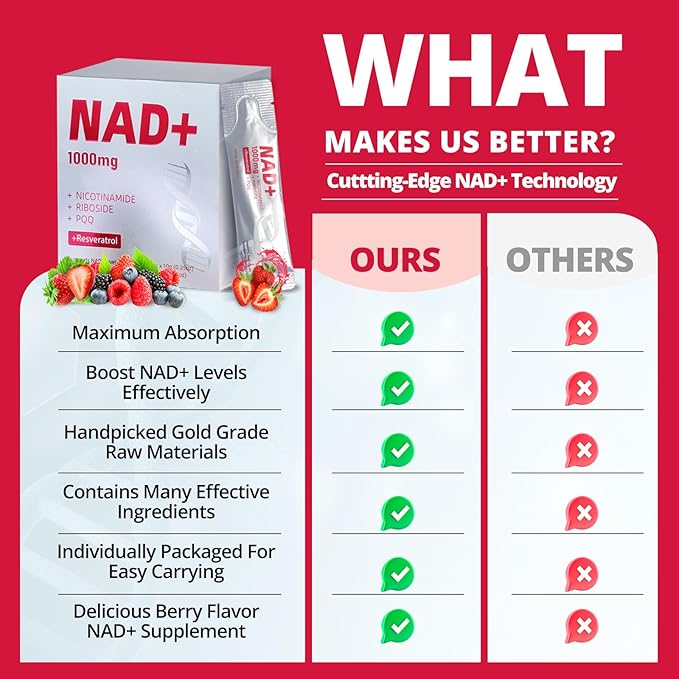 High-Potency 1000mg Nicotinamide Riboside with Resveratrol, PQQ & Quercetin Liquid Supplement, Berry Flavor Drink Mix, Boosts Cellular Energy, Focus & Anti-Aging, 30 Packets-Velvo Beauty