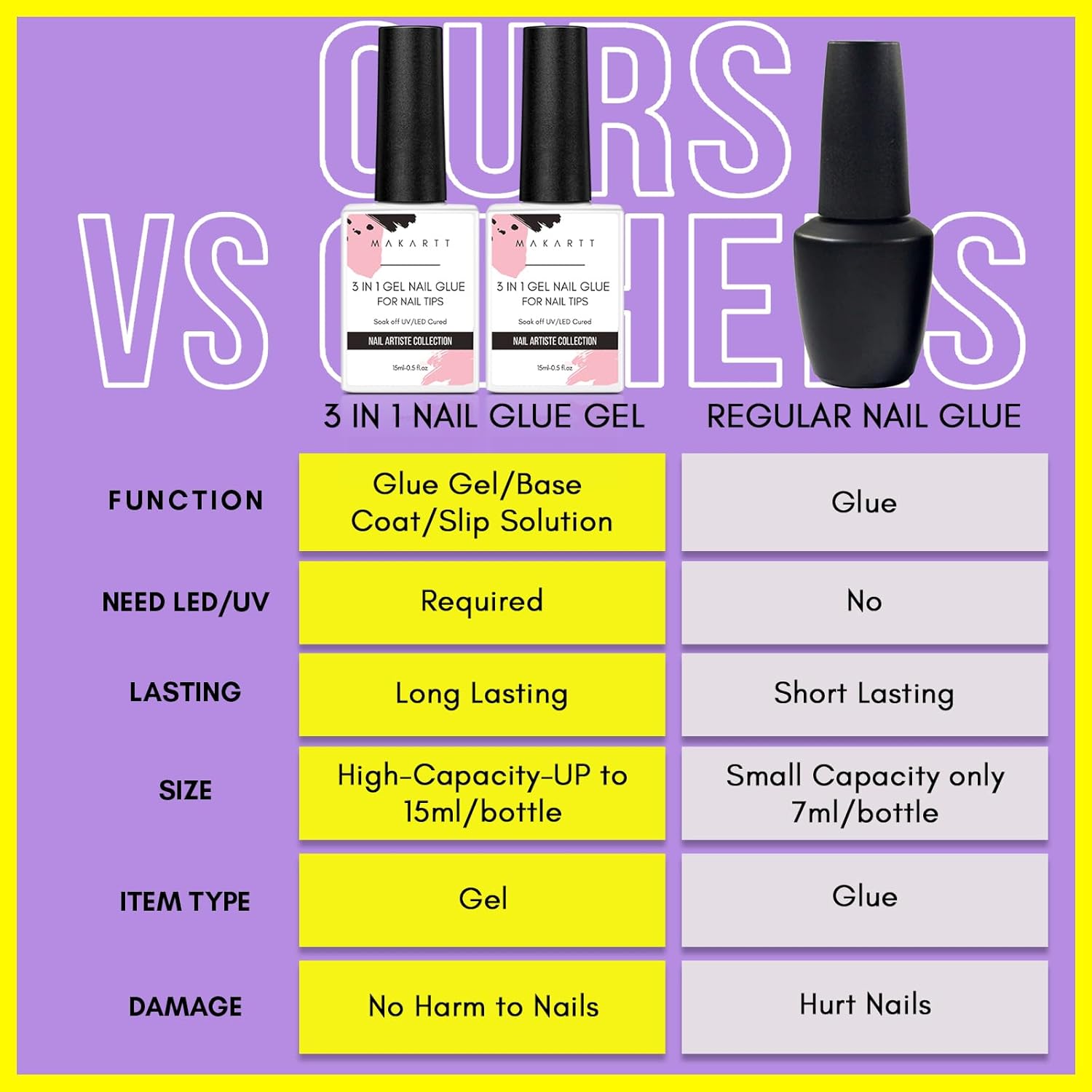 Makartt Gel Nail Glue: 3 in 1 Nail Glue Acrylic Nails Extension Super Strong Adhesive Bond Long Lasting Brush on Glues for Tips, Base Coat & Slip Solution, & Stick Rhinestone, Curing Needed, 2pcs 15ml-Velvo Beauty