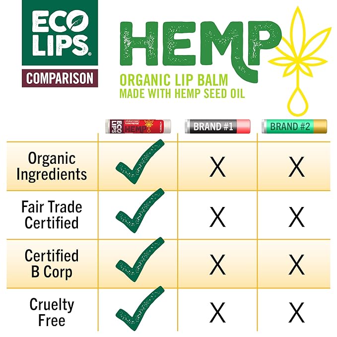 Eco Lips Organic Hemp Lip Balm with Beeswax, Coconut Oil, Vitamin E. Best Chapstick to Soothe & Moisturize Dry, Chapped Lips (Cherry, 6-Pack)-Velvo Beauty