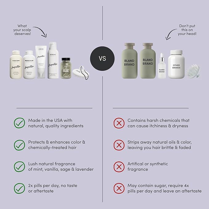 Jupiter Oil Control Exfoliation Set, Anti-Dandruff Shampoo, Conditioner, Restoring Serum, Purifying Mask, & Daily Scalp Essential, Physician-Formulated for Flaky, Itchy, Oily, & Dry Scalp-Velvo Beauty