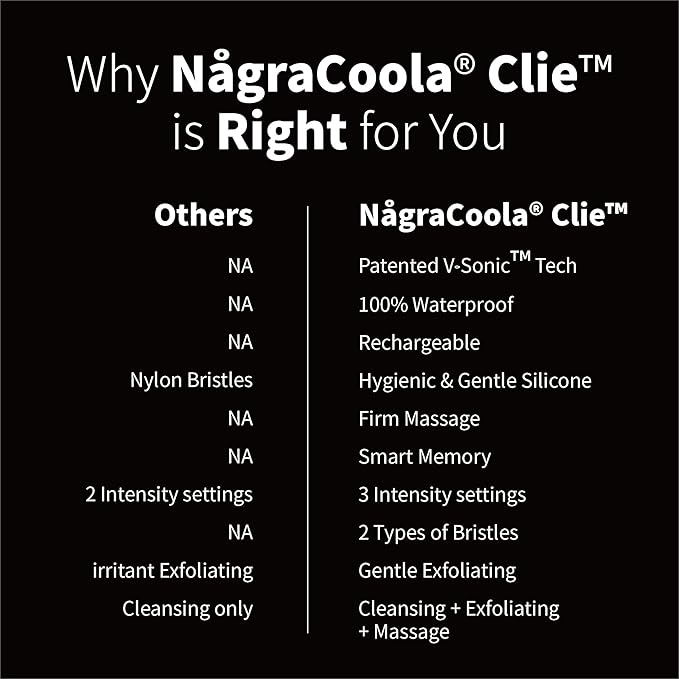 Silicone Face Scrubber, NågraCoola CLIE 2.0 Facial Cleansing Brush, Rechargeable, Waterproof Face Scrub Brush for Cleansing, Exfoliating, Massaging, Electric Facial Exfoliator for Women and Men-Russet-Velvo Beauty